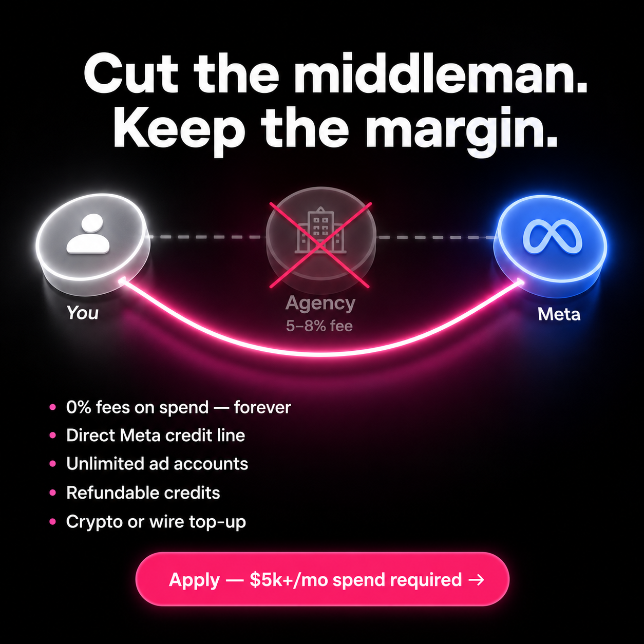 Cut the middleman — direct Meta credit line